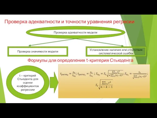 Формулы для определения t-критерия Стьюдента Проверка адекватности модели Проверка значимости модели Установление