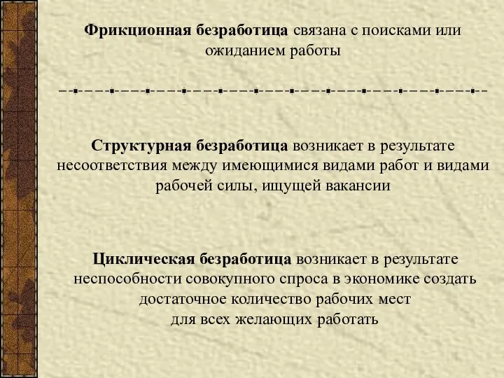 Фрикционная безработица связана с поисками или ожиданием работы Структурная безработица возникает в