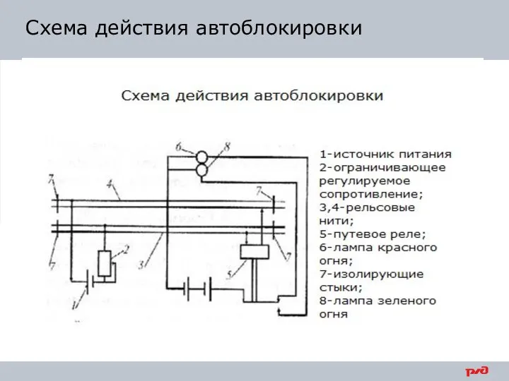 Схема действия автоблокировки