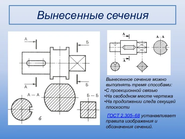 Вынесенные сечения Вынесенное сечение можно выполнять тремя способами: С проекционной связью На