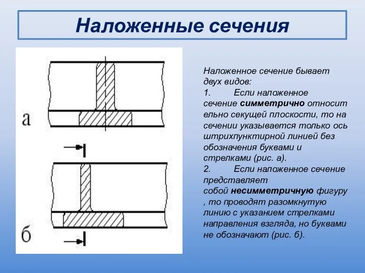 Наложенные сечения Наложенное сечение бывает двух видов: 1. Если наложенное сечение симметрично