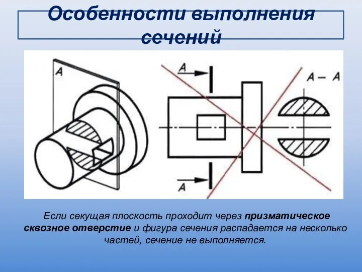 Особенности выполнения сечений Если секущая плоскость проходит через призматическое сквозное отверстие и