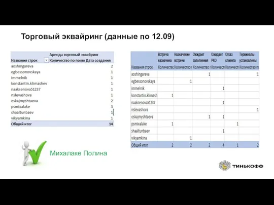 Торговый эквайринг (данные по 12.09) Михалаке Полина