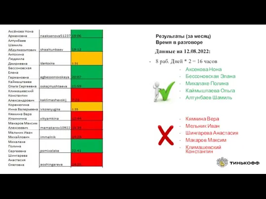 Аксенова Нона Бессоновская Элана Михалаке Полина Каймыштаева Ольга Алтунбаев Шамиль Кямкина Вера