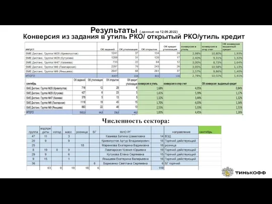 Результаты ( данные на 12.09.2022) Конверсия из задания в утиль РКО/ открытый РКО/утиль кредит Численность сектора: