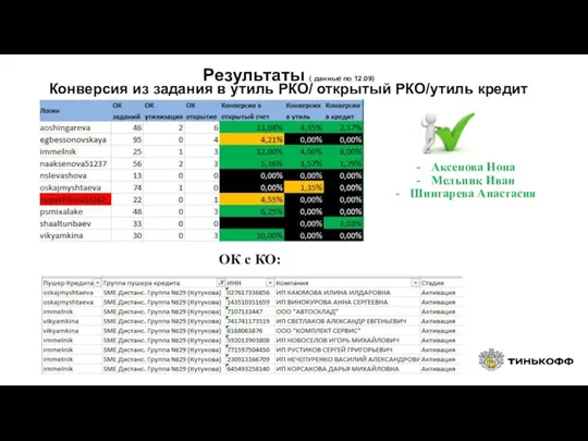 Результаты ( данные по 12.09) Конверсия из задания в утиль РКО/ открытый