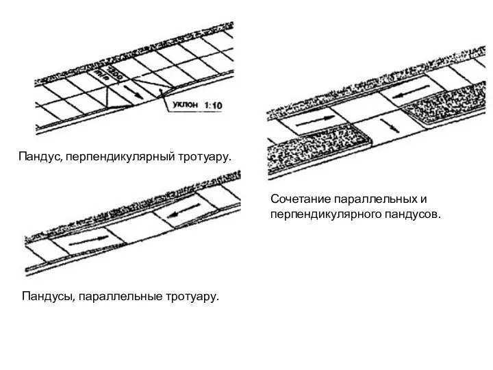 Пандусы, параллельные тротуару. Пандус, перпендикулярный тротуару. Сочетание параллельных и перпендикулярного пандусов.