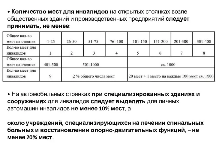 • Количество мест для инвалидов на открытых стоянках возле общественных зданий и