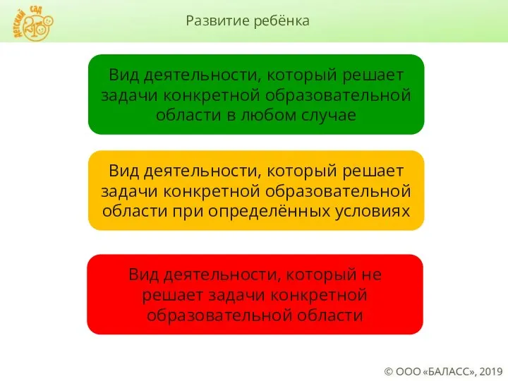 Вид деятельности, который решает задачи конкретной образовательной области при определённых условиях Вид