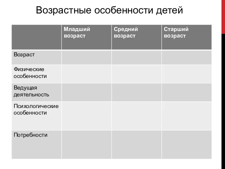 Возрастные особенности детей