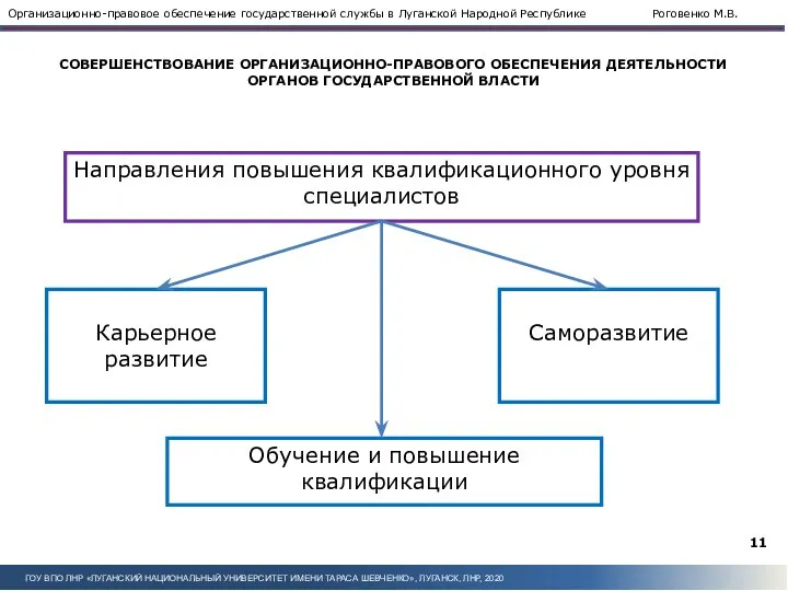 Направления повышения квалификационного уровня специалистов СОВЕРШЕНСТВОВАНИЕ ОРГАНИЗАЦИОННО-ПРАВОВОГО ОБЕСПЕЧЕНИЯ ДЕЯТЕЛЬНОСТИ ОРГАНОВ ГОСУДАРСТВЕННОЙ ВЛАСТИ