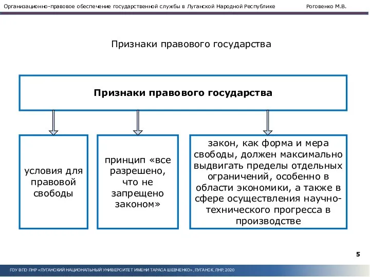 Признаки правового государства условия для правовой свободы принцип «все разрешено, что не