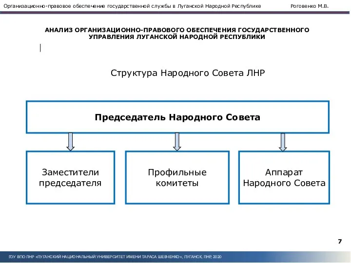 Председатель Народного Совета Заместители председателя Профильные комитеты Аппарат Народного Совета Структура Народного