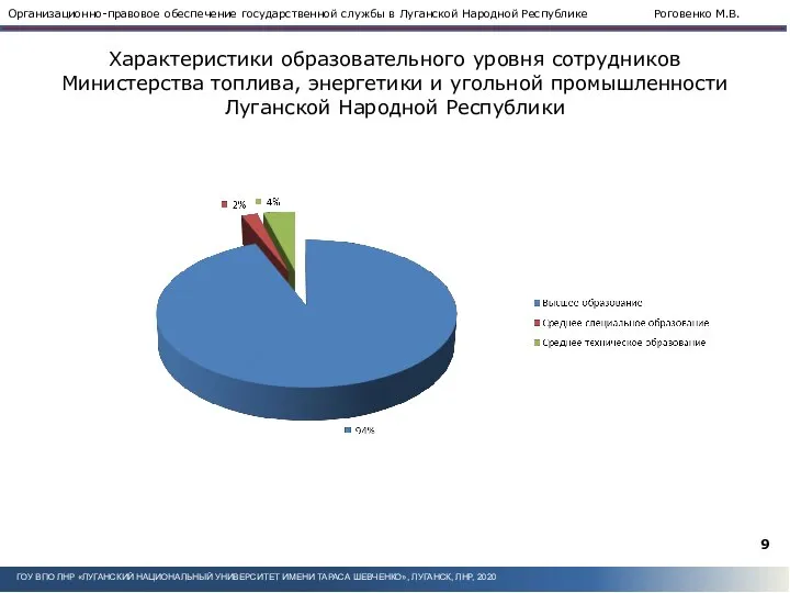 Характеристики образовательного уровня сотрудников Министерства топлива, энергетики и угольной промышленности Луганской Народной