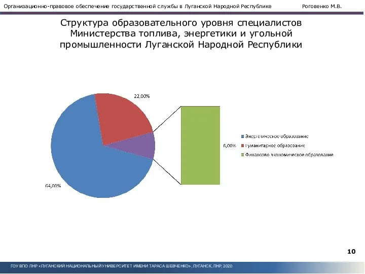 Структура образовательного уровня специалистов Министерства топлива, энергетики и угольной промышленности Луганской Народной