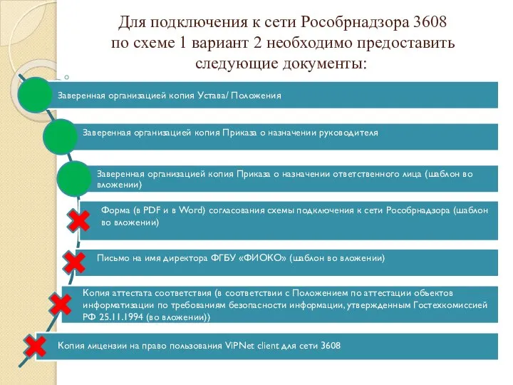 Для подключения к сети Рособрнадзора 3608 по схеме 1 вариант 2 необходимо