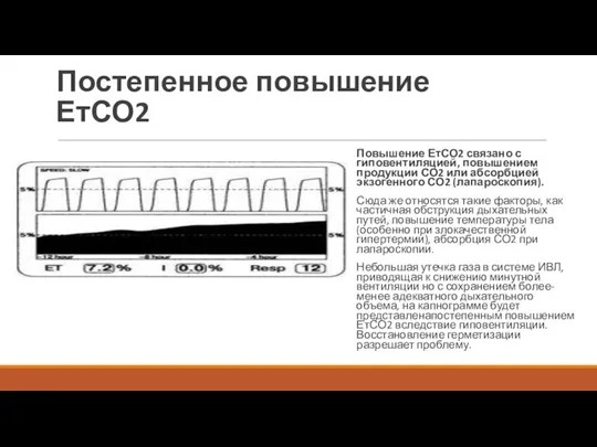 Постепенное повышение ЕтСО2 Повышение ЕтСО2 связано с гиповентиляцией, повышением продукции СО2 или