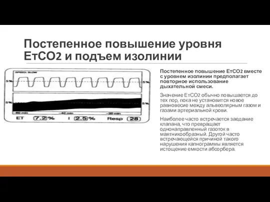 Постепенное повышение уровня ЕтСО2 и подъем изолинии Постепенное повышение ЕтСО2 вместе с