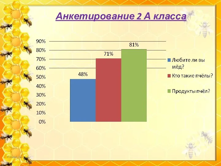 Анкетирование 2 А класса