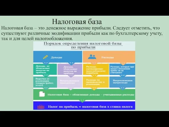 Налоговая база Налоговая база – это денежное выражение прибыли. Следует отметить, что