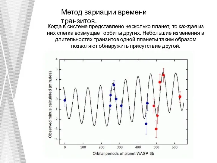 Метод вариации времени транзитов. Когда в системе представлено несколько планет, то каждая