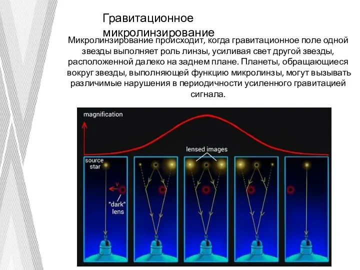 Гравитационное микролинзирование Микролинзирование происходит, когда гравитационное поле одной звезды выполняет роль линзы,