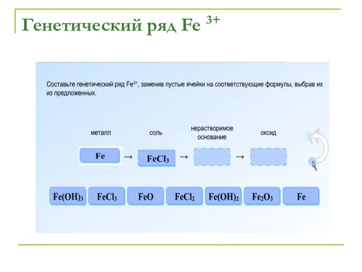 Генетический ряд Fe 3+