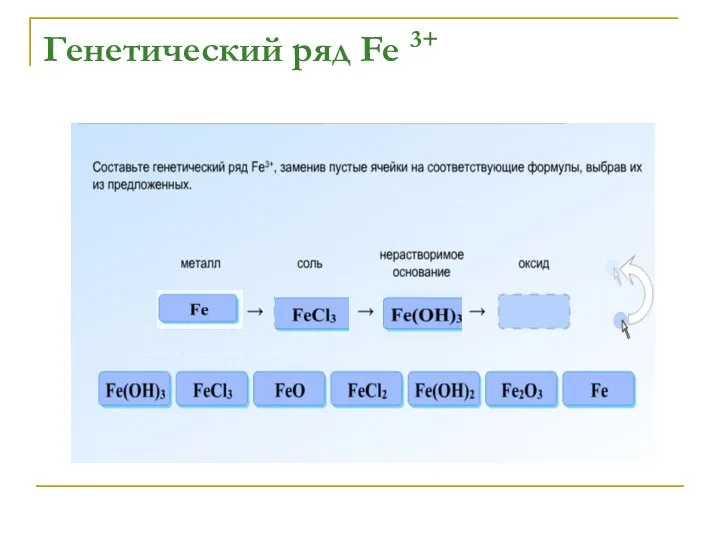 Генетический ряд Fe 3+