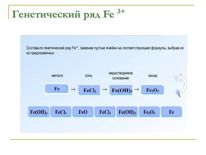 Генетический ряд Fe 3+