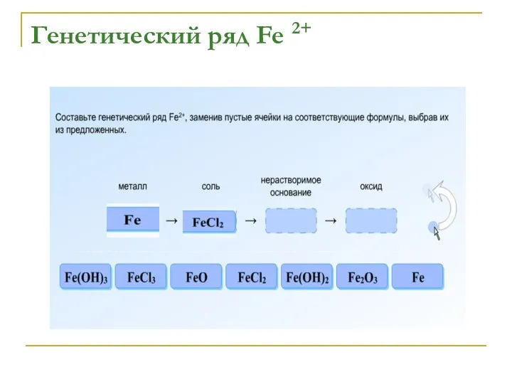 Генетический ряд Fe 2+