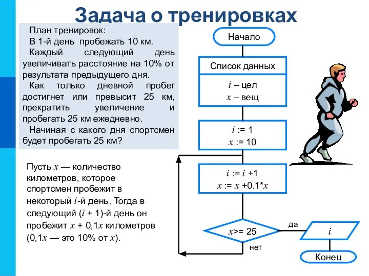 Задача о тренировках План тренировок: В 1-й день пробежать 10 км. Каждый