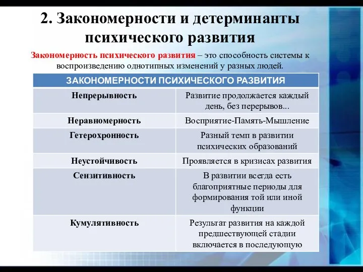 2. Закономерности и детерминанты психического развития Закономерность психического развития – это способность