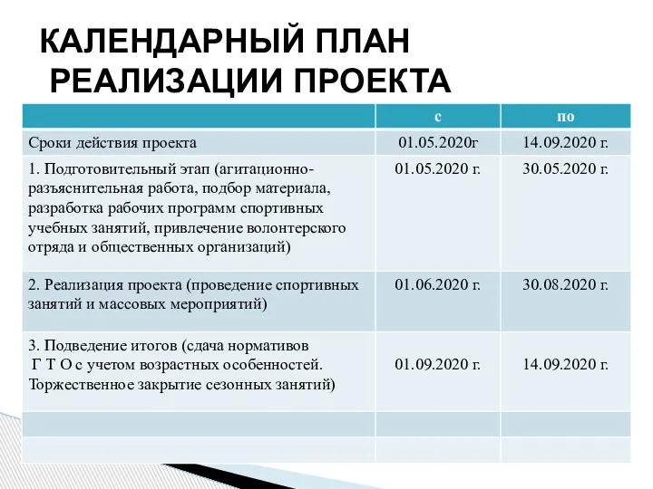 КАЛЕНДАРНЫЙ ПЛАН РЕАЛИЗАЦИИ ПРОЕКТА