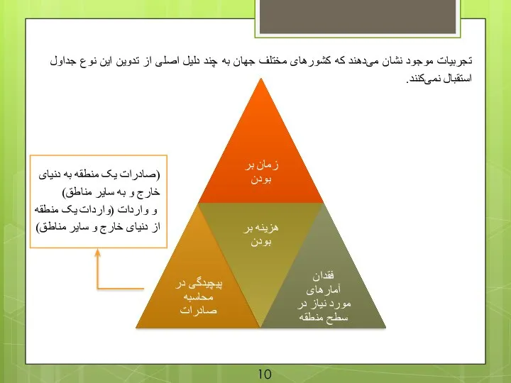 تجربیات موجود نشان می‌دهند که کشورهای مختلف جهان به چند دلیل اصلی