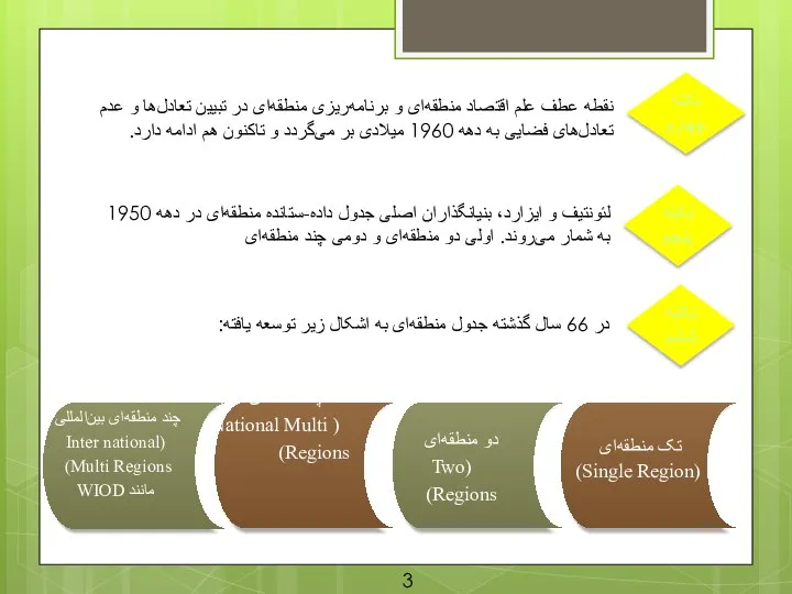 نکته چهارم نقطه عطف علم اقتصاد منطقه‌ای و برنامه‌ریزی منطقه‌ای در تبیین