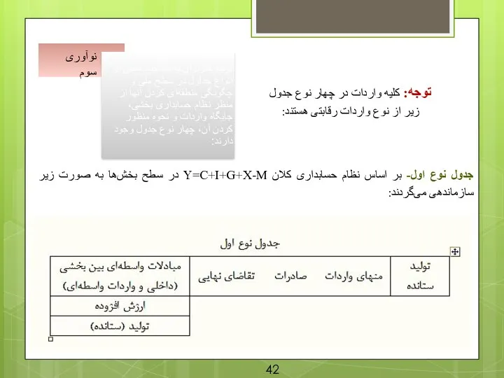 نوآوری سوم توجه: کلیه واردات در چهار نوع جدول زیر از نوع