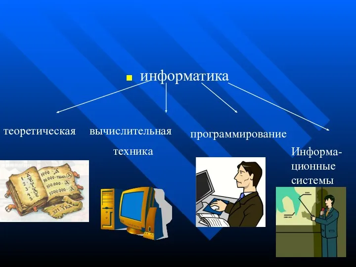 информатика теоретическая вычислительная техника программирование Информа-ционные системы