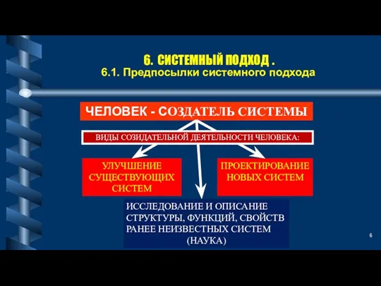 6. СИСТЕМНЫЙ ПОДХОД . 6.1. Предпосылки системного подхода ЧЕЛОВЕК - СОЗДАТЕЛЬ СИСТЕМЫ