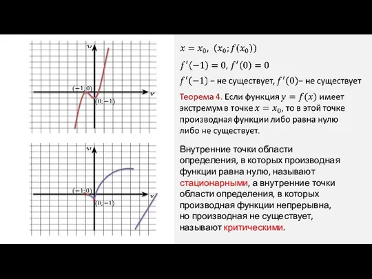 Внутренние точки области определения, в которых производная функции равна нулю, называют стационарными,