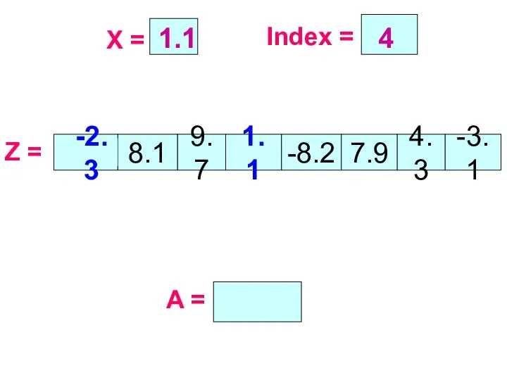 8.1 9.7 -8.2 7.9 4.3 -3.1 X = 1.1 Z = A