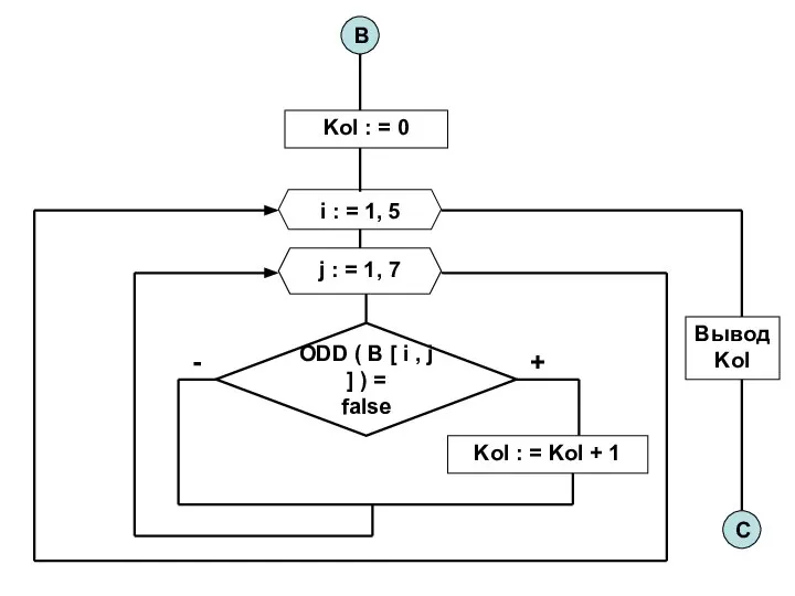 i : = 1, 5 В j : = 1, 7 Kol