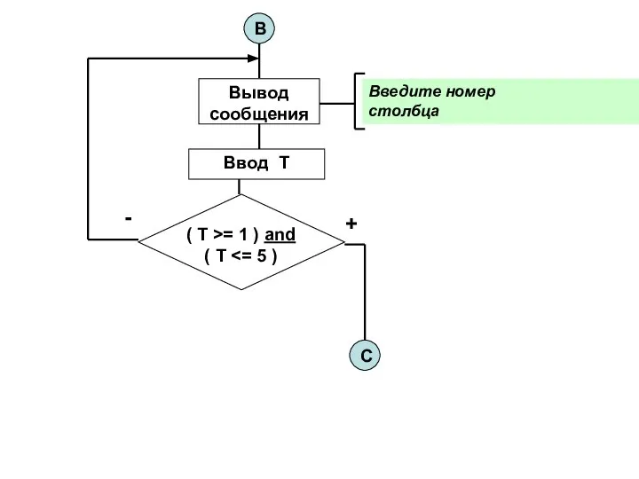 Введите номер столбца C Ввод Т Вывод сообщения ( Т >= 1