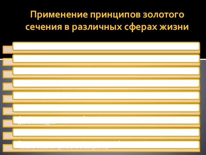 Применение принципов золотого сечения в различных сферах жизни