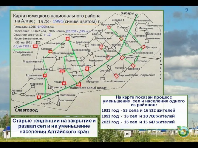 На карте показан процесс уменьшения сел и населения одного из районов: 1931