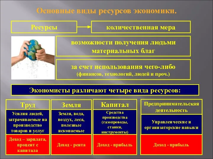 Основные виды ресурсов экономики. Ресурсы количественная мера возможности получения людьми материальных благ