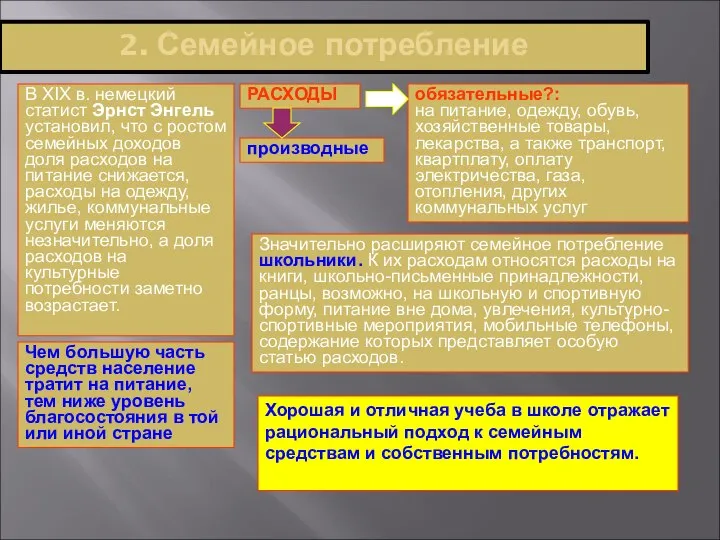 2. Семейное потребление обязательные?: на питание, одежду, обувь, хозяйственные товары, лекарства, а