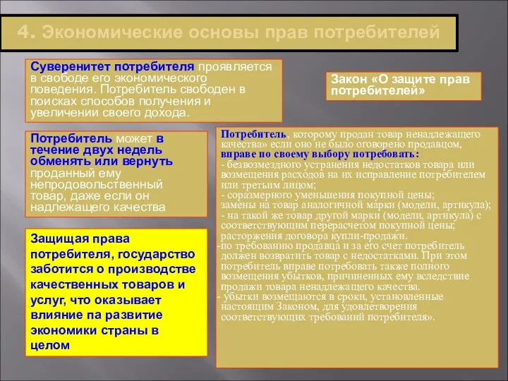 4. Экономические основы прав потребителей Суверенитет потребителя проявляется в свободе его экономического