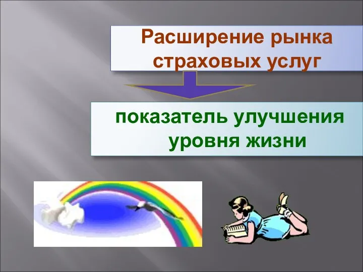 Расширение рынка страховых услуг показатель улучшения уровня жизни