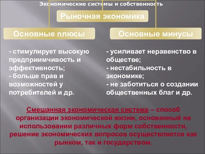 Экономические системы и собственность Смешанная экономическая система – способ организации экономической жизни,