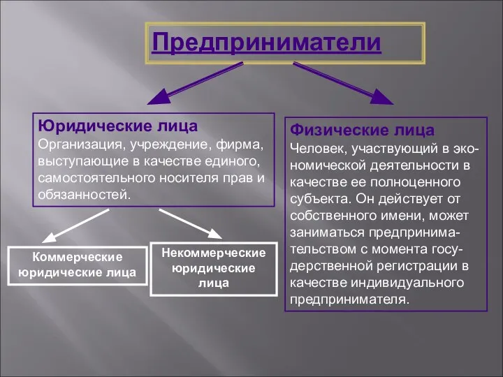 Предприниматели Юридические лица Организация, учреждение, фирма, выступающие в качестве единого, самостоятельного носителя